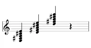 Sheet music of D maj9 in three octaves